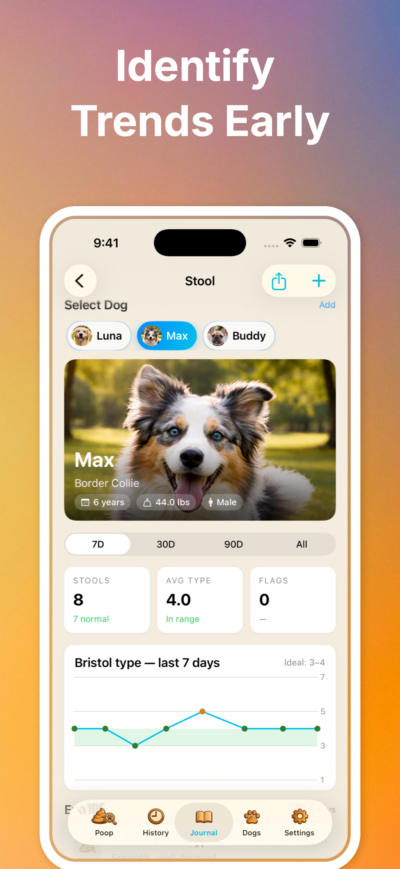 Identify Trends Early — Bristol type chart and stool insights